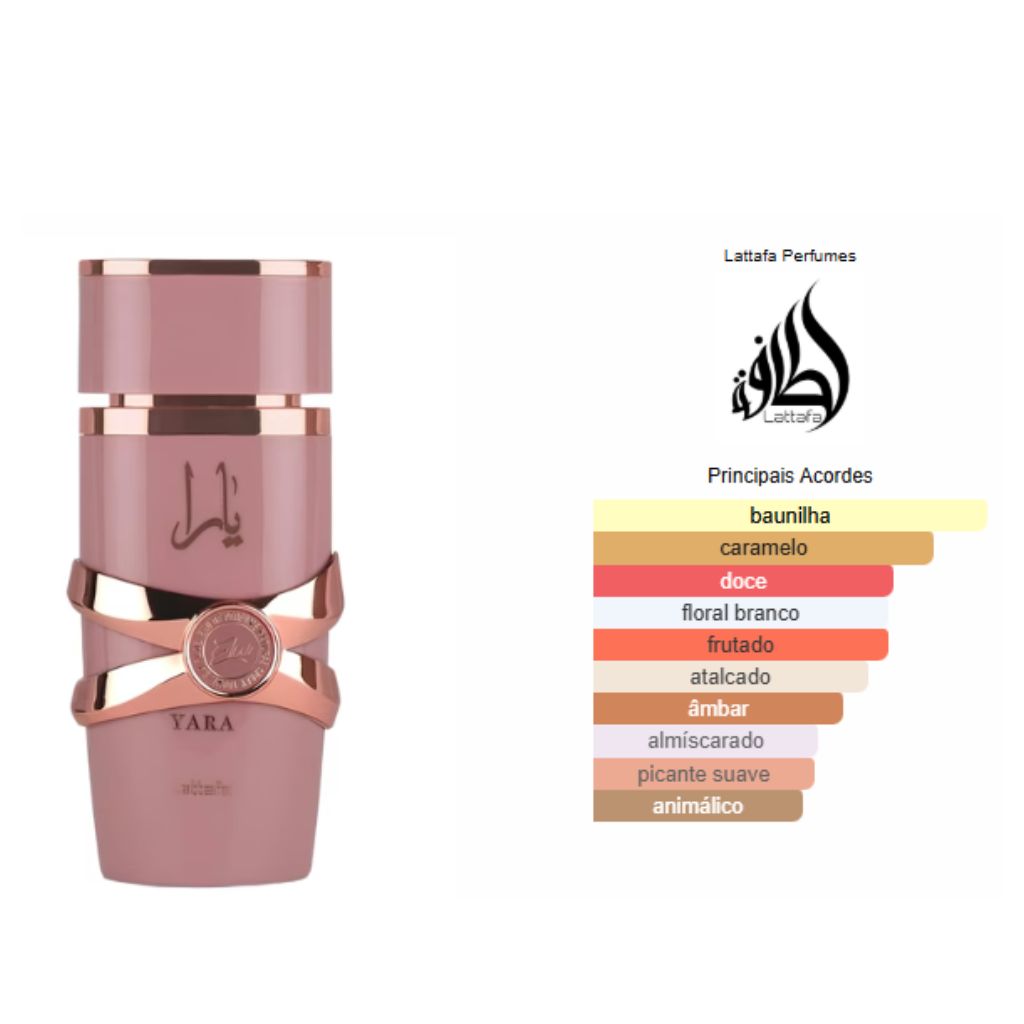 Decant Yara Candy Eau de Parfum 5ml Lattafa